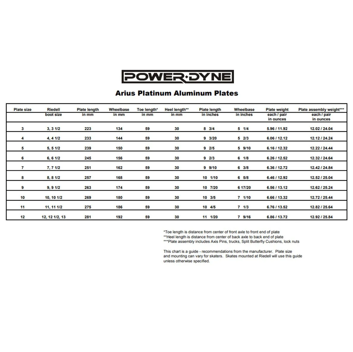 Powerdyne Arius Platinum Plate